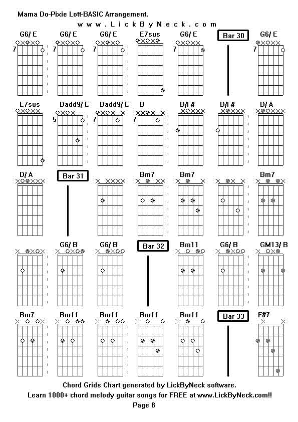 Chord Grids Chart of chord melody fingerstyle guitar song-Mama Do-Pixie Lott-BASIC Arrangement,generated by LickByNeck software.